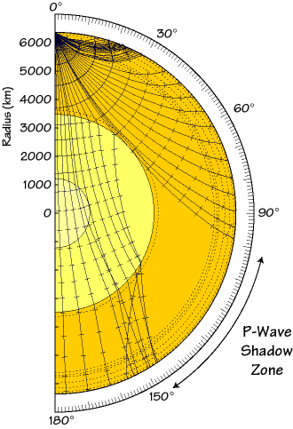 P-wave Ray Paths in Earth