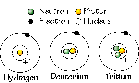 Isotopes