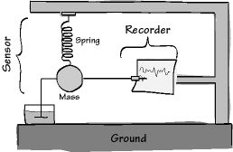 Mechanical Seismometer