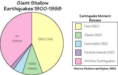 earthquake magnitude chart