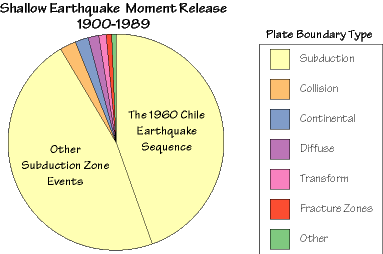 moment magnitude scale chart