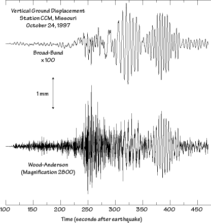 Wodd-Andserson Seismogram