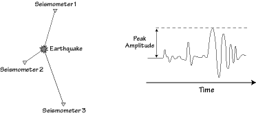 Seismogram Amplitude