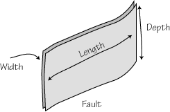 Fault Cartoon