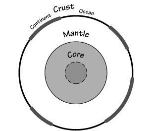 Earth Cross Section