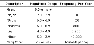 eq stats table