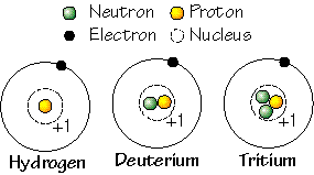 Isotopes