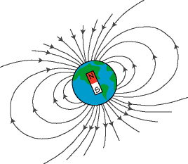 Geomagentic Flow Lines