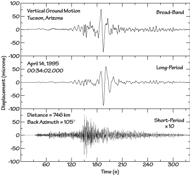 Example Seismograms