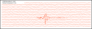 Classic Paper Seismogram