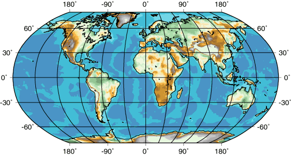 Topography & Bathymetry