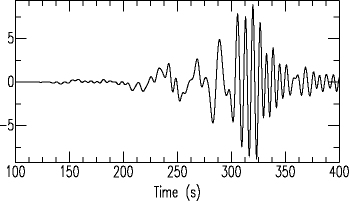 DIspersed Wave
