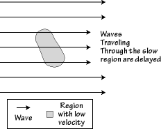Tomography Cartoon