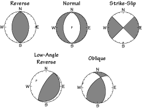 Sample Focal Mechanisms